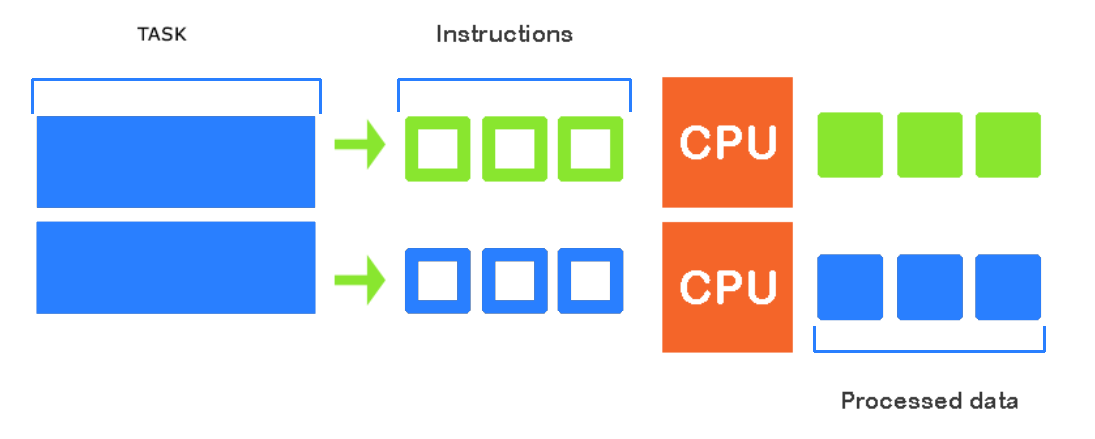 Parallel Job Diagram